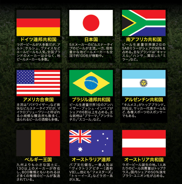 WORLD BEER CUP `Ẽr[W`