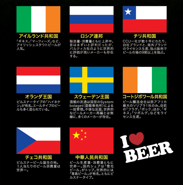 WORLD BEER CUP `Ẽr[W`