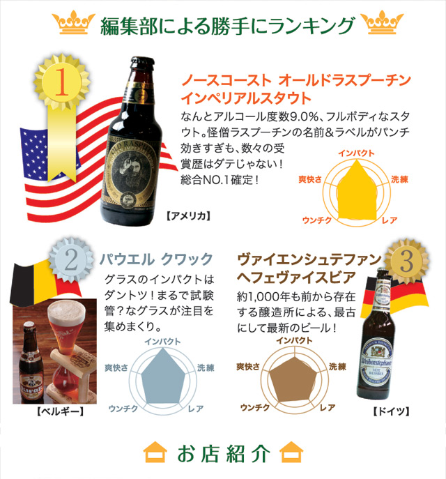 WORLD BEER CUP `Ẽr[W`