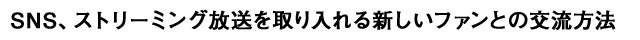 SNSAXg[~OVt@Ƃ̌𗬕@
